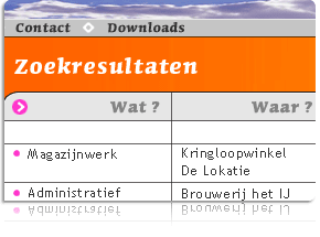 Uitsnede Dagactiviteiten